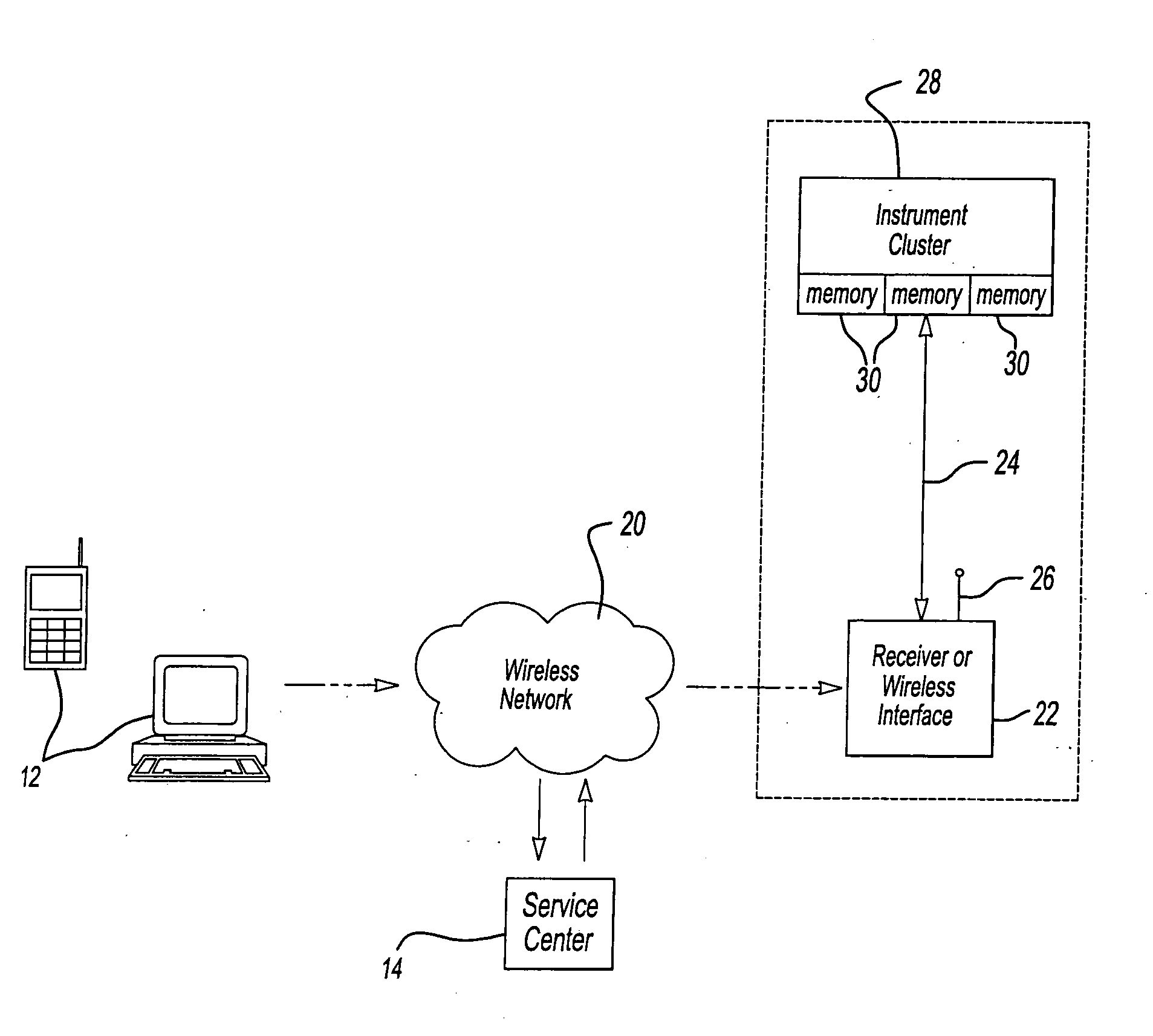 Programmable vehicle accessory features