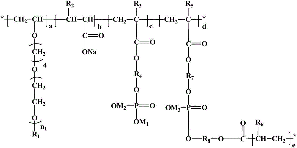 Cross-linking type low-sensitivity polycarboxylate water reducing agent and preparation method thereof