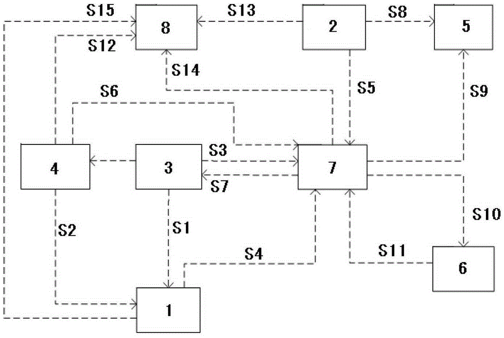 Satellite communication network management and intelligent dispatching system and its carrier switching method