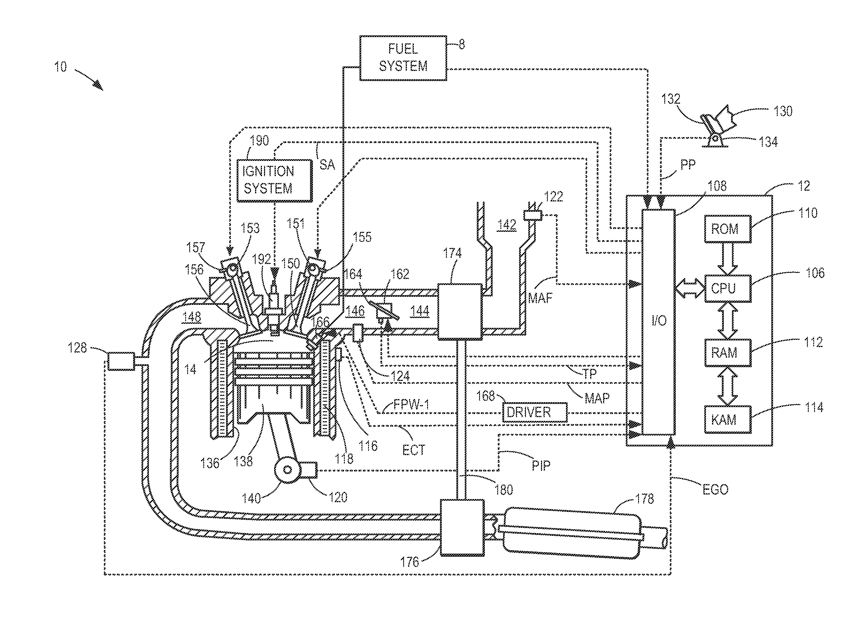 Method and system for controlling fuel usage