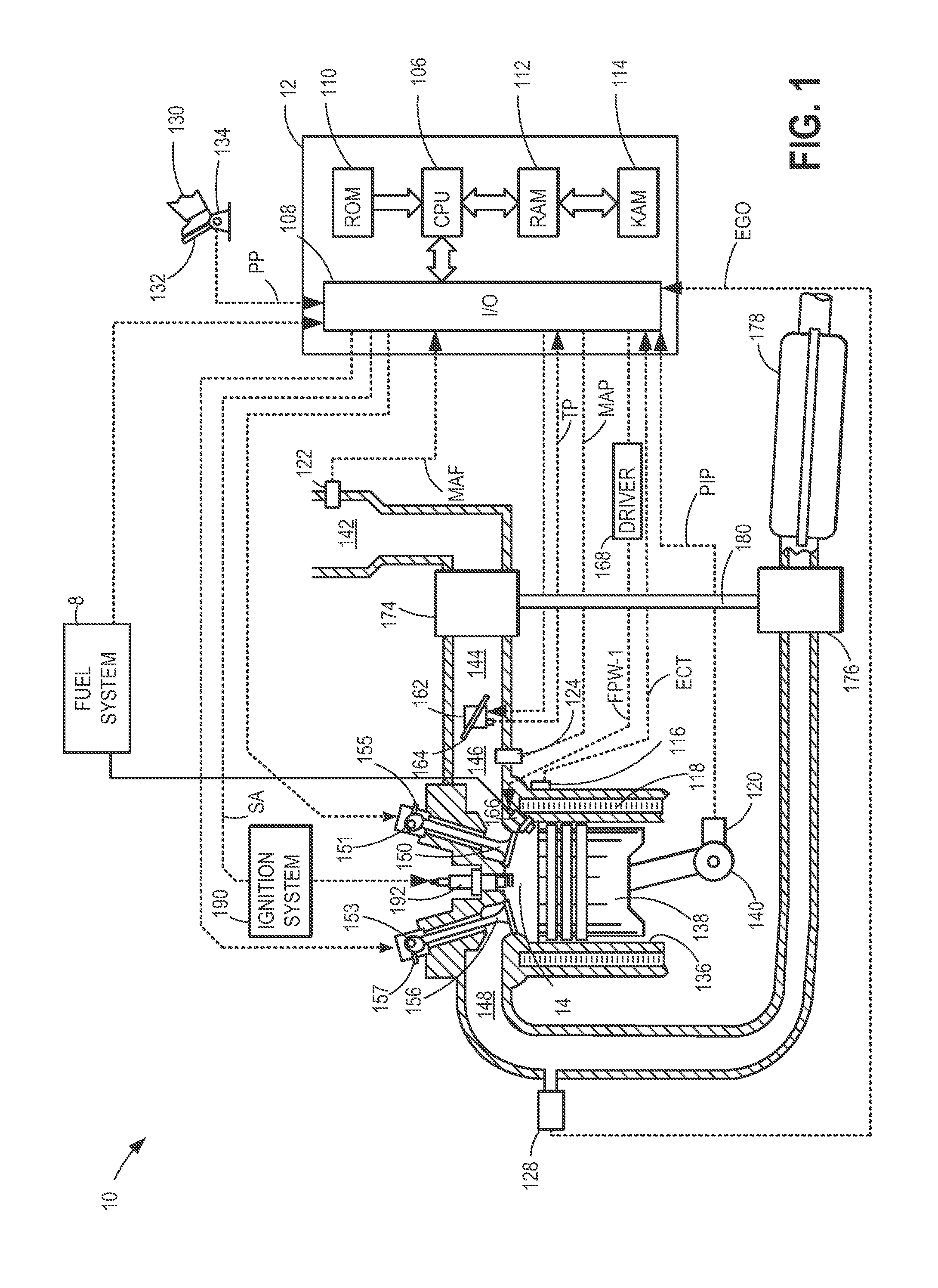 Method and system for controlling fuel usage