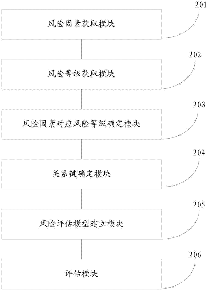 Traffic accident risk estimation method and system