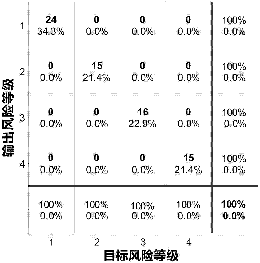 Traffic accident risk estimation method and system