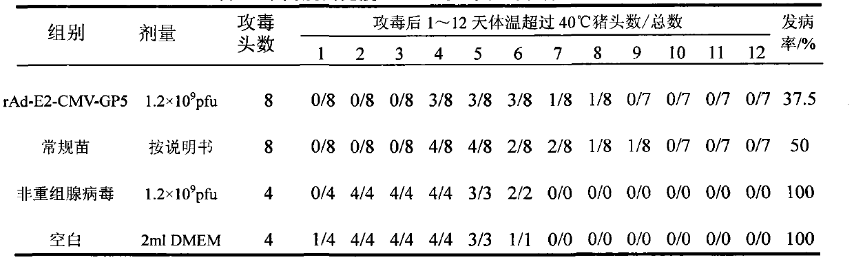 Recombinant adenovirus and construction method thereof