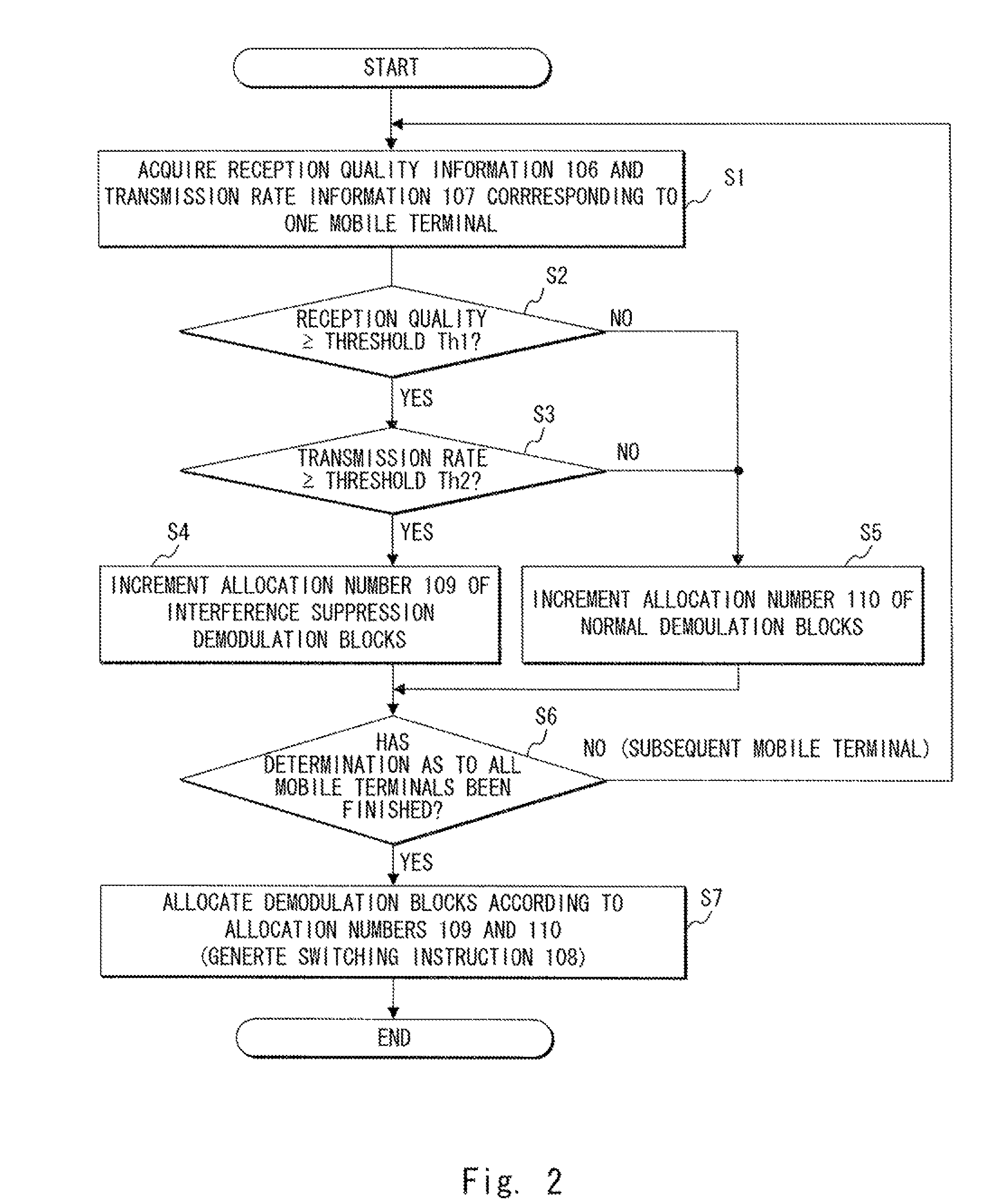 Wireless base station receiving device, and signal demodulation method and program used therein