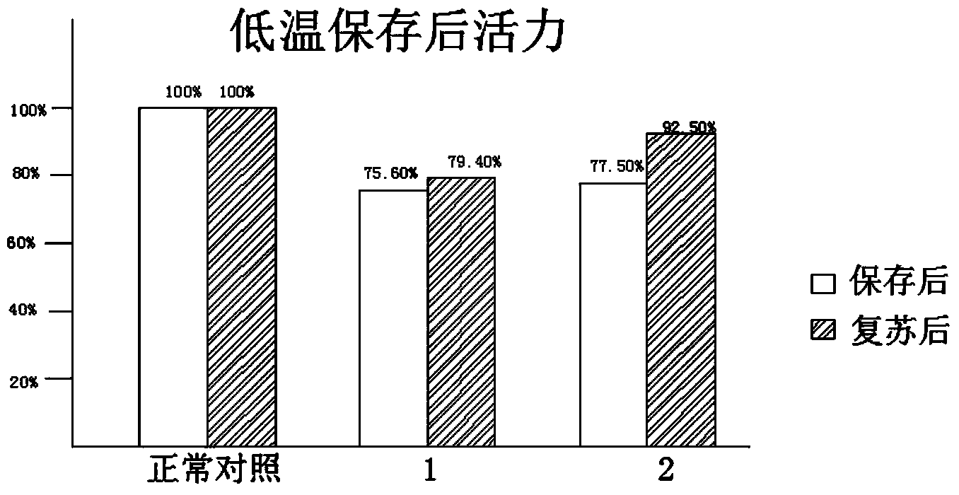 Low-temperature preserved solid culture medium of skin model and preservation method of low-temperature preserved solid culture medium