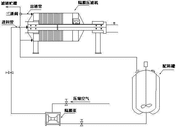 Preparation method for acute bronchitis syrup