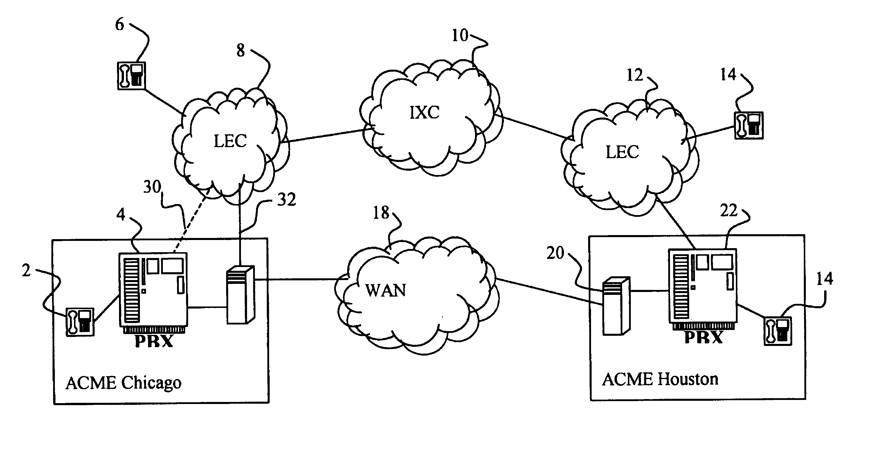 Method and dial plan for packet based voice communications functionality