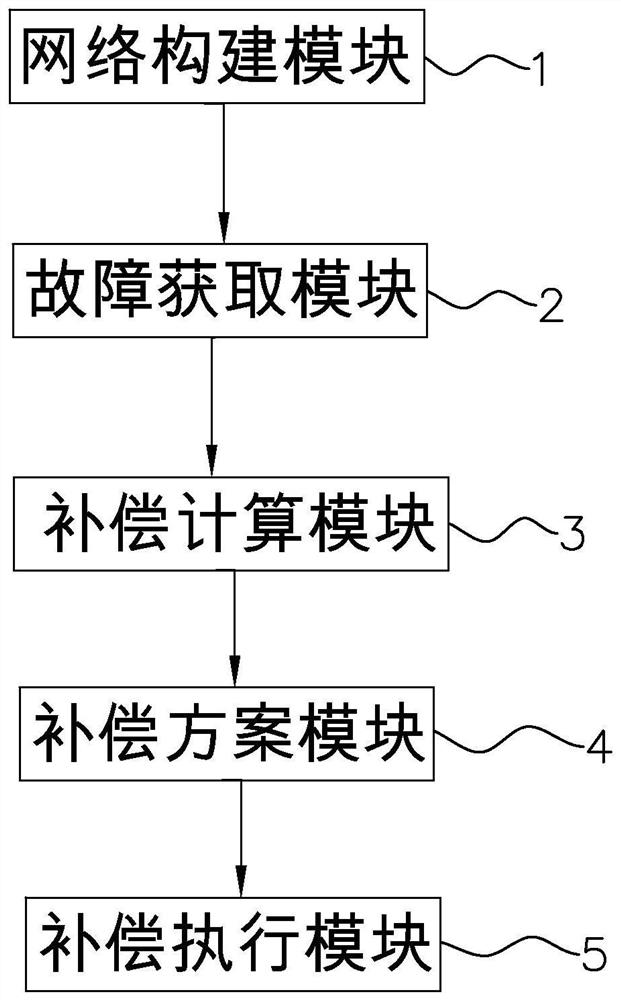 Distributed power supply load power distribution coordination control method and system