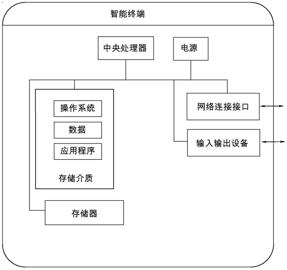 Distributed power supply load power distribution coordination control method and system