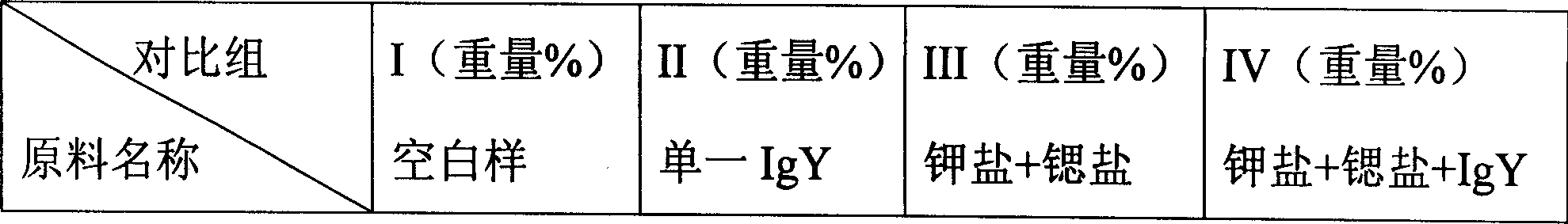 Immune and antiallergic oral product containing IgY and potassium salt, strontium salt added composition, and its preparation method