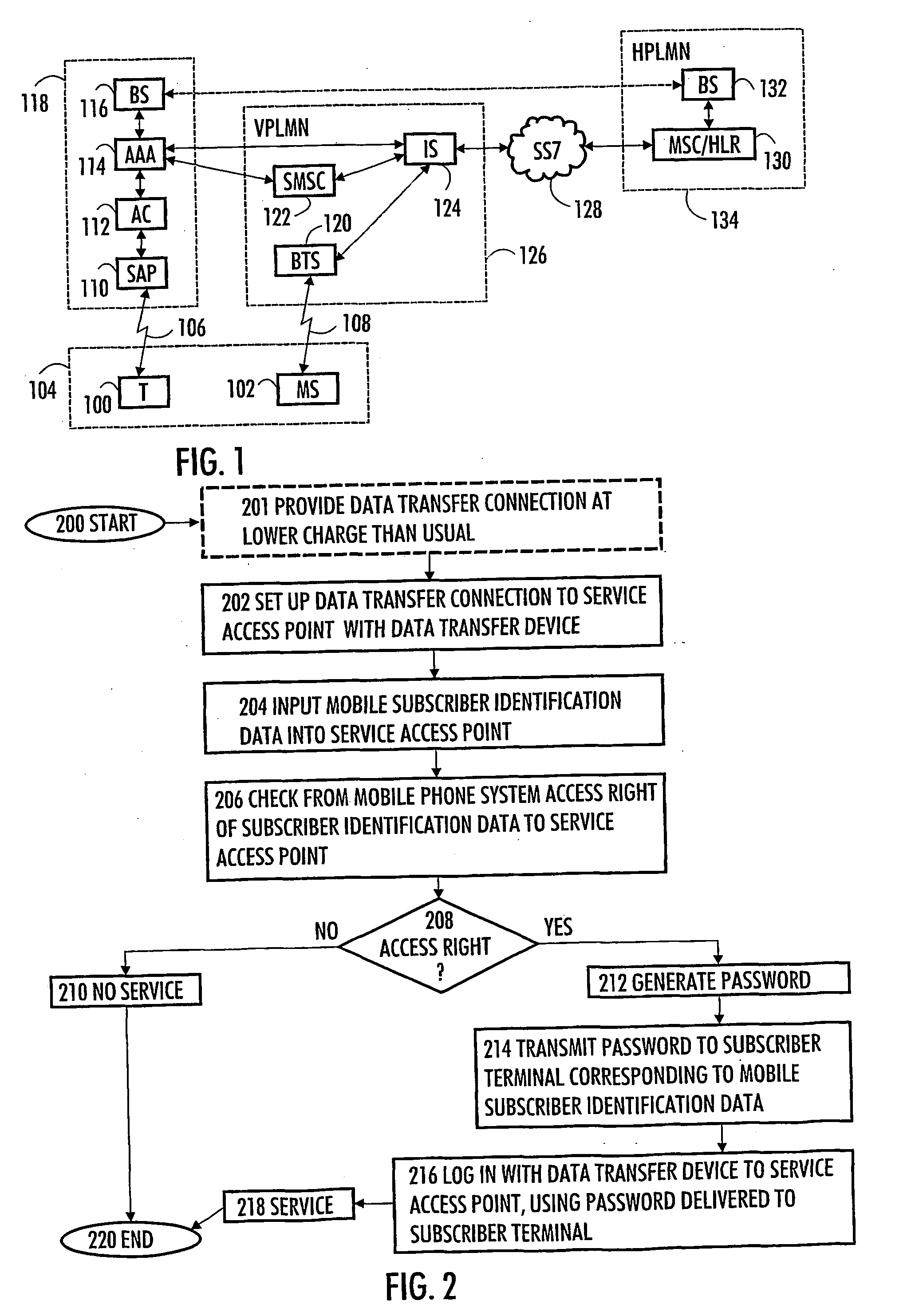 Method and system for authenticating user of data transfer device