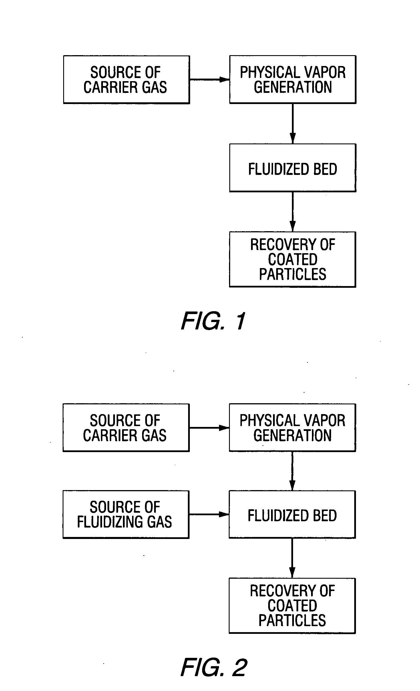 Method and apparatus for coating particulates utilizing physical vapor deposition