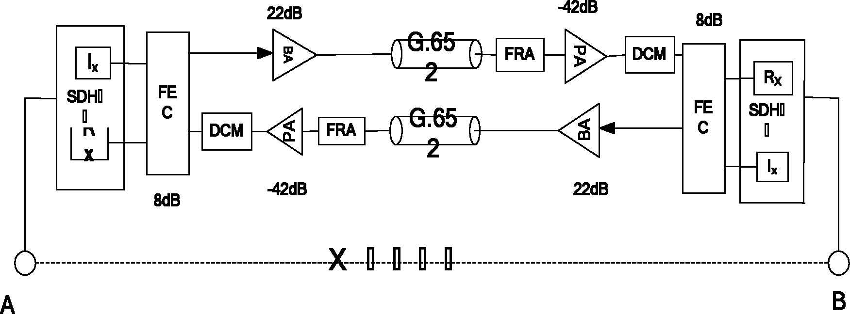 Extra-long station spacing emergency communication method of electric power optical transmission network