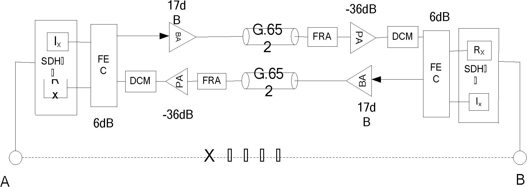 Extra-long station spacing emergency communication method of electric power optical transmission network