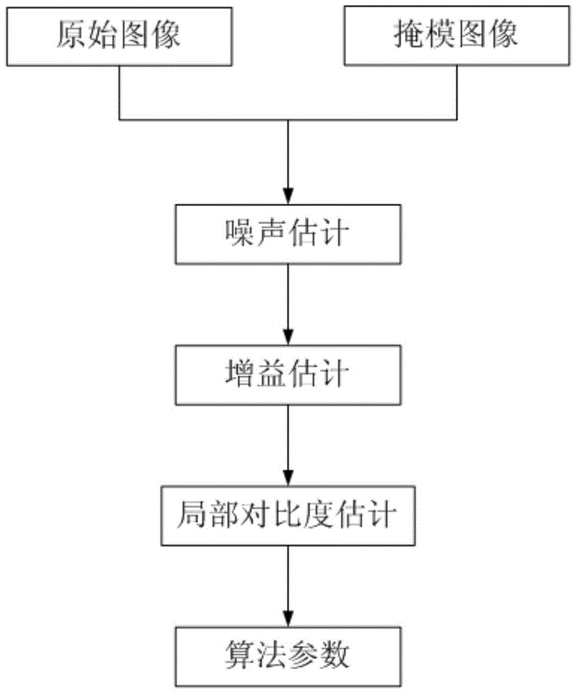 A balanced display method and system for flat-panel X-ray images