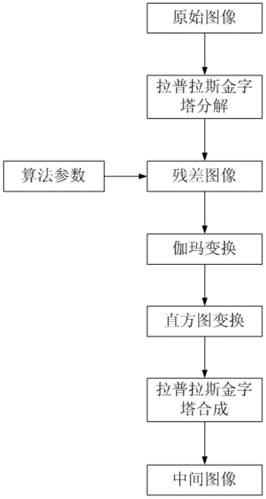 A balanced display method and system for flat-panel X-ray images