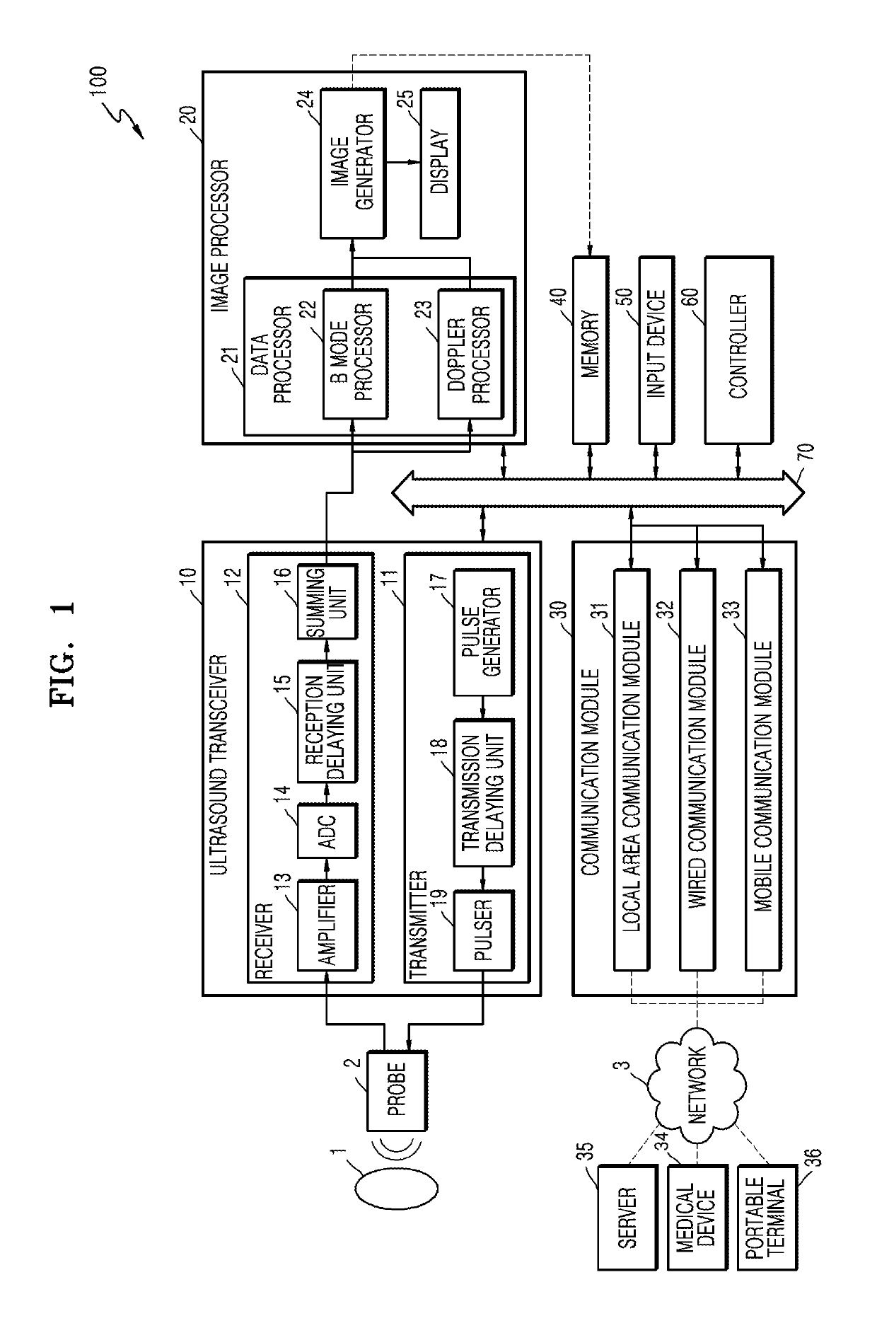 Ultrasound diagnosis apparatus and method for generating image from volume data and displaying the same