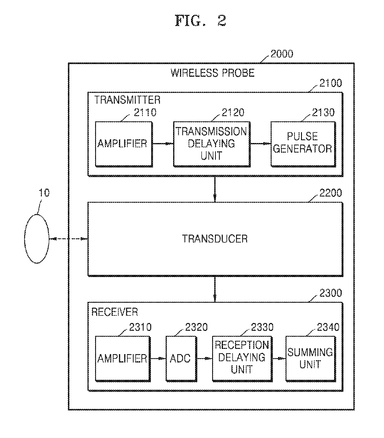 Ultrasound diagnosis apparatus and method for generating image from volume data and displaying the same