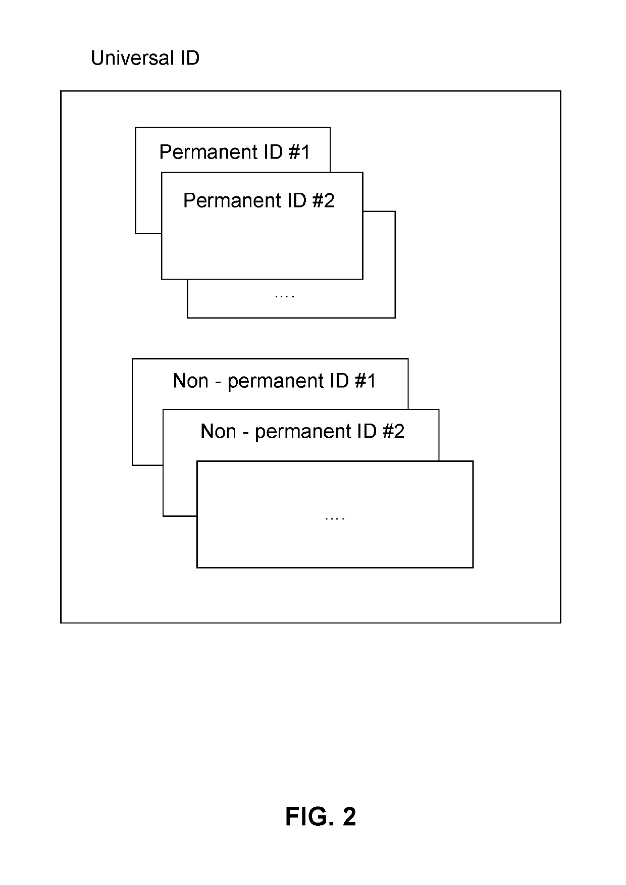 Universal id system and methods and biometric information