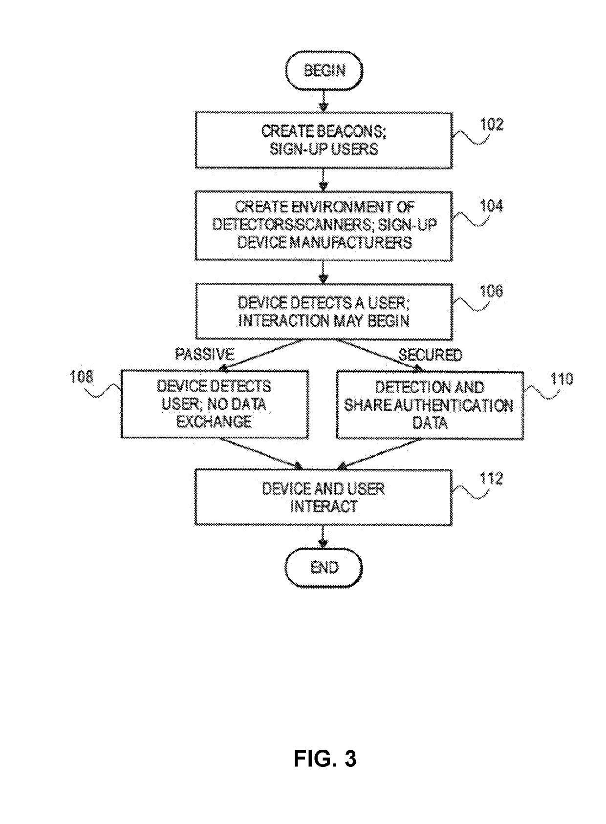 Universal id system and methods and biometric information