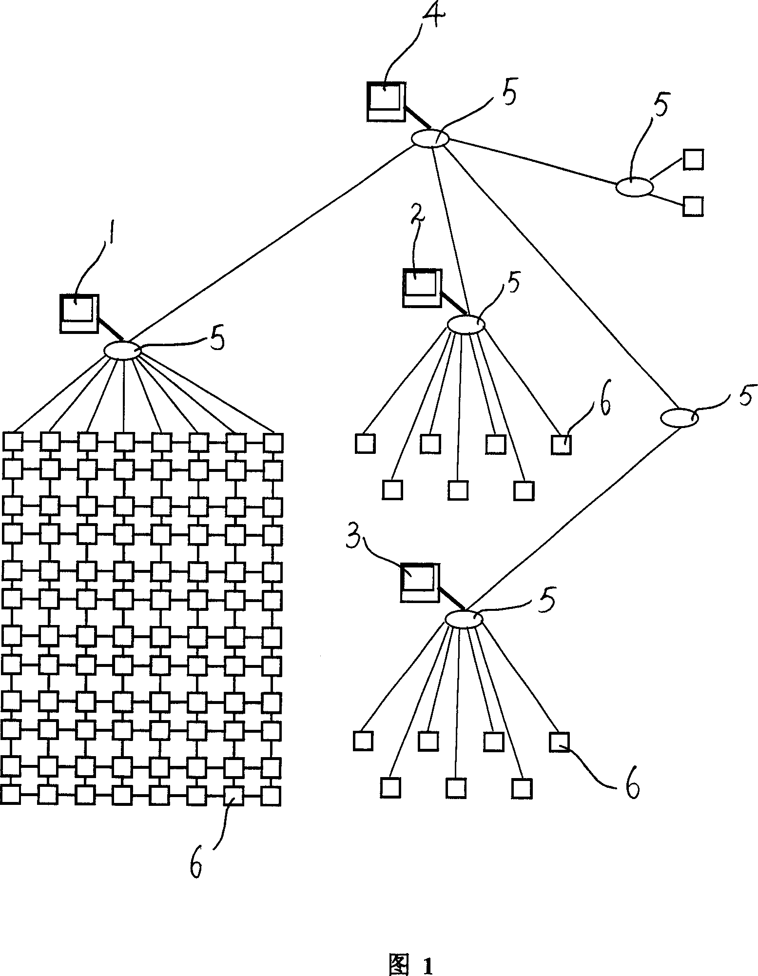 Network system for managing textile equipment