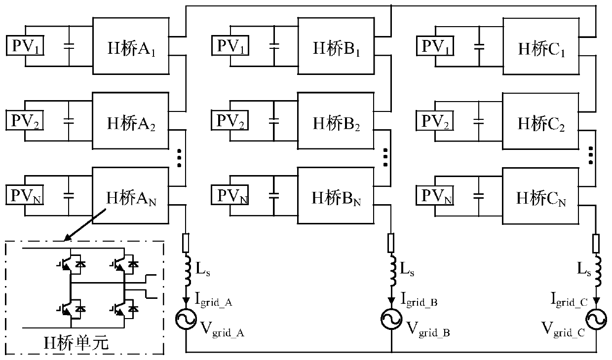 Control method for expanding the operating range of three-phase cascaded photovoltaic grid-connected inverters