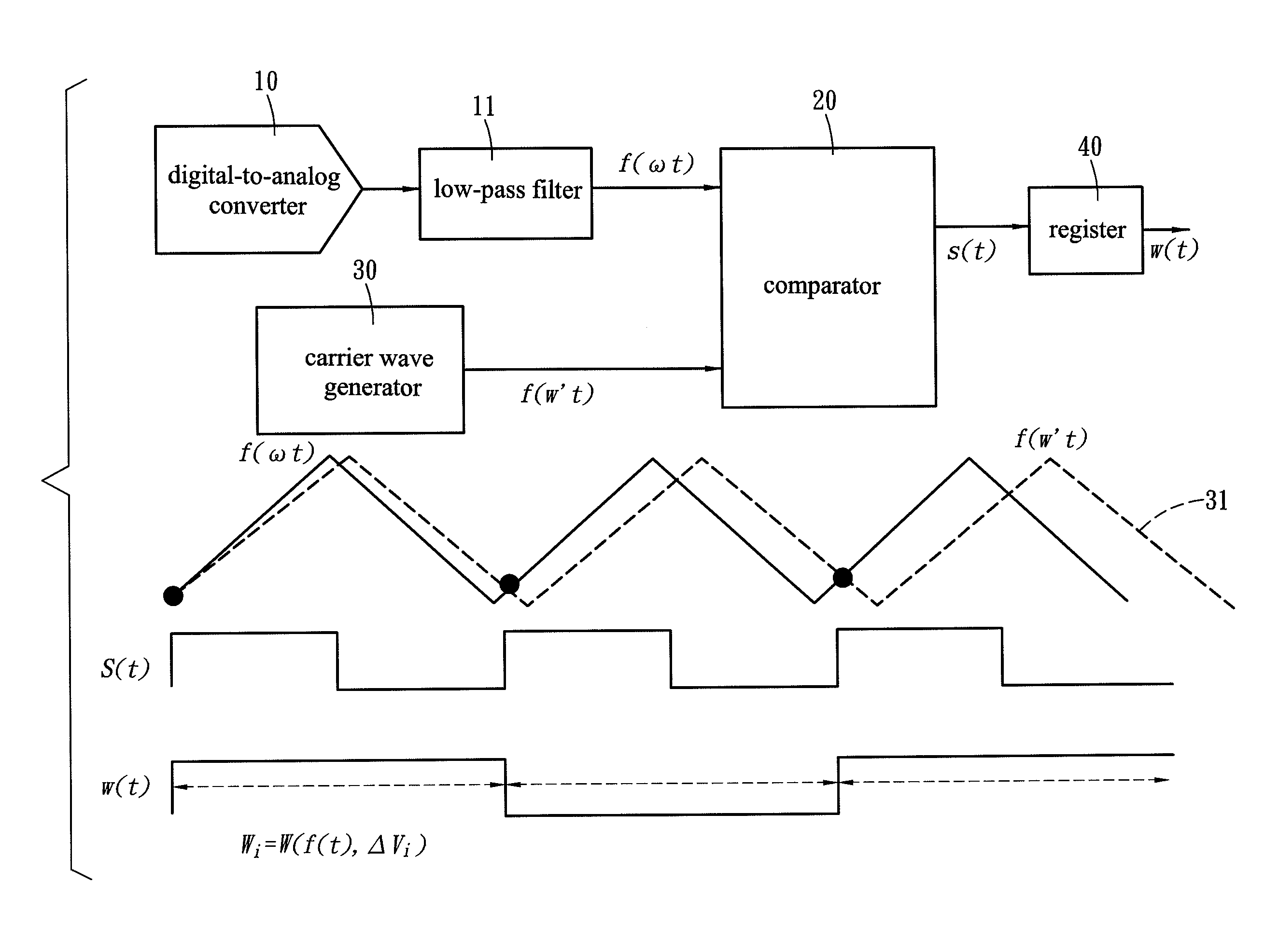 Method for testing nonlinearity error of high speed digital-to-analog converter