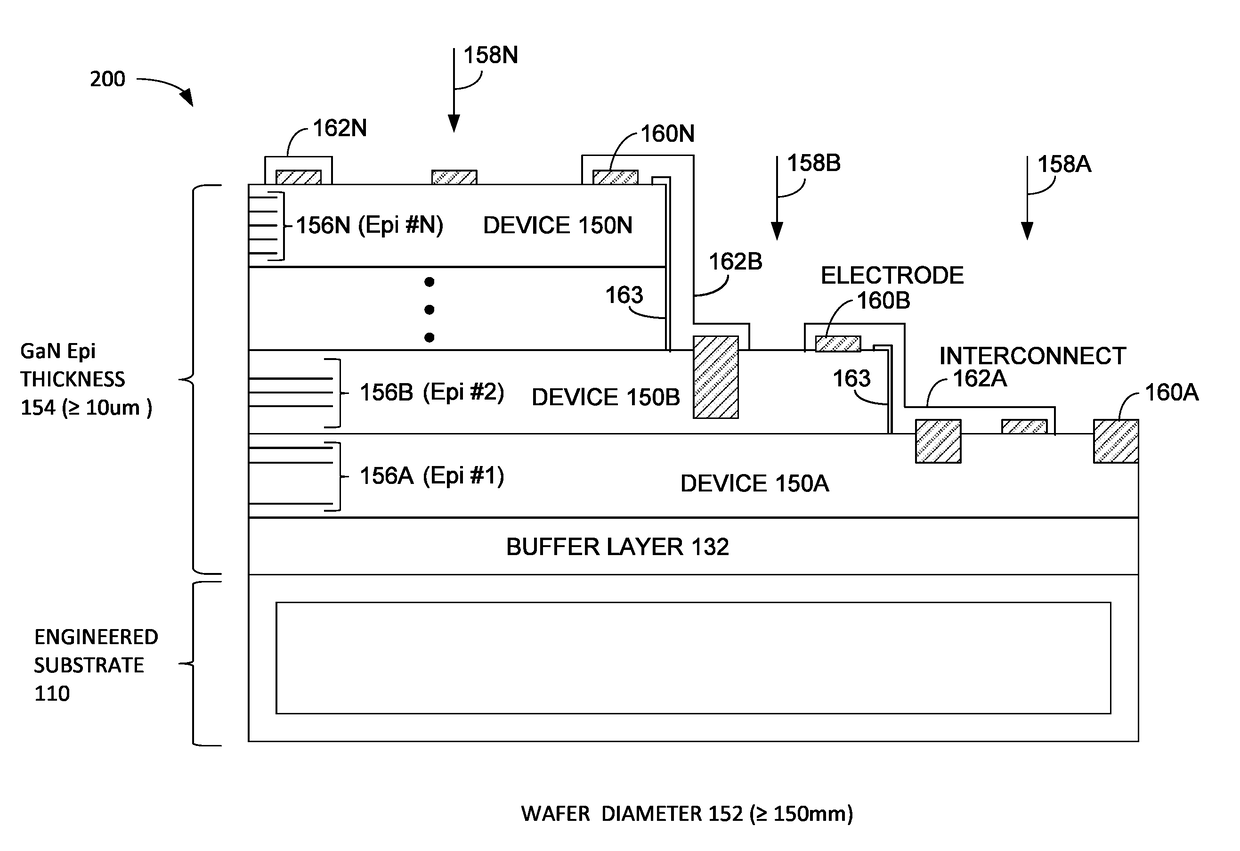 Wide band gap device integrated circuit architecture on engineered substrate