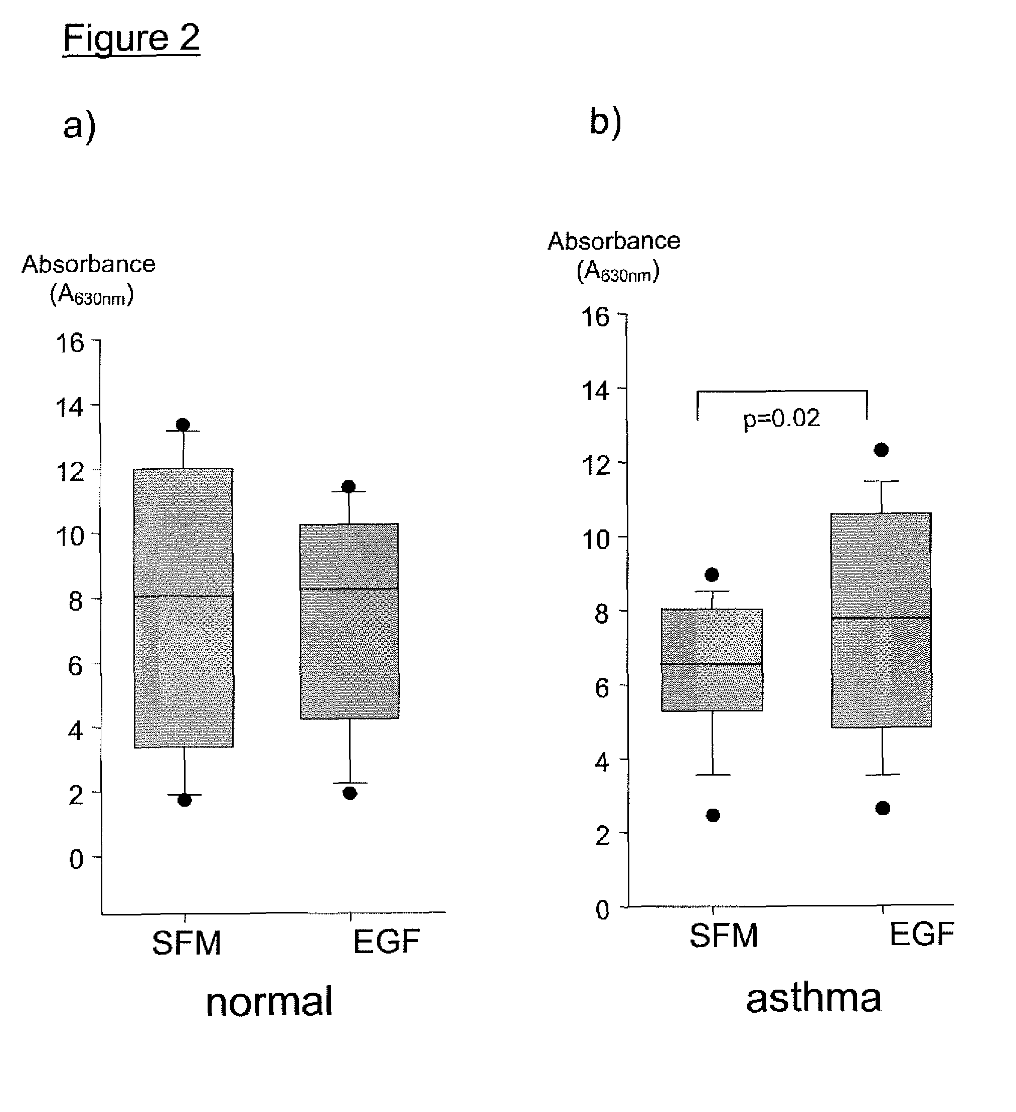 Growth Factor Treatment for Asthma