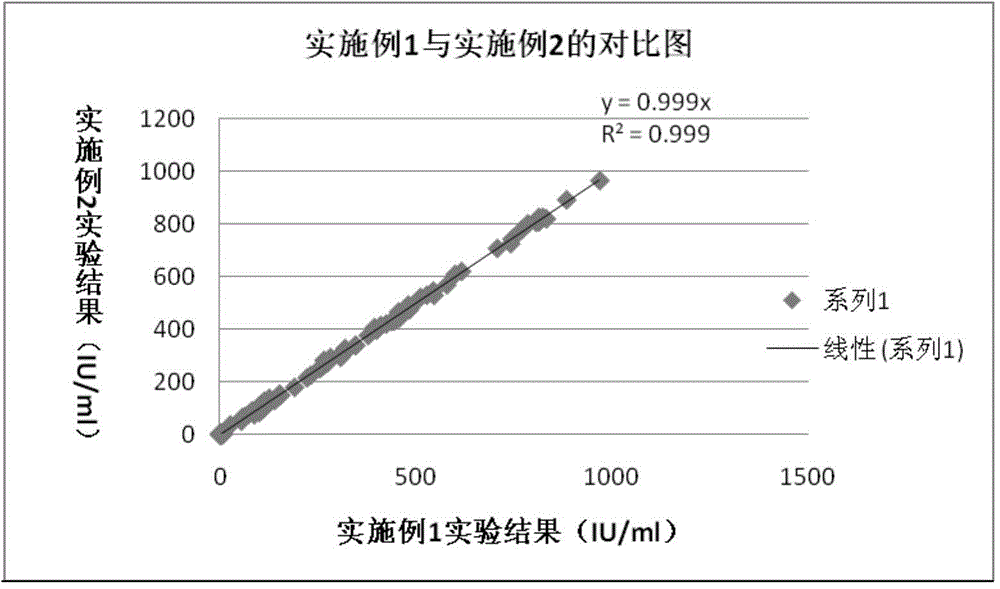 Thyroid microsomal antibody detection reagent kit as well as preparation method and application thereof