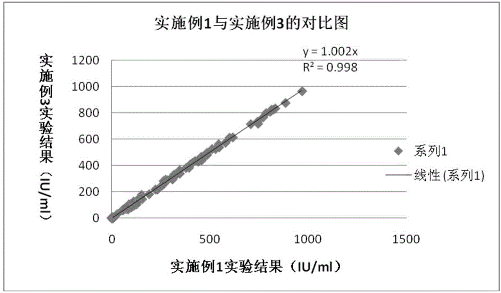 Thyroid microsomal antibody detection reagent kit as well as preparation method and application thereof