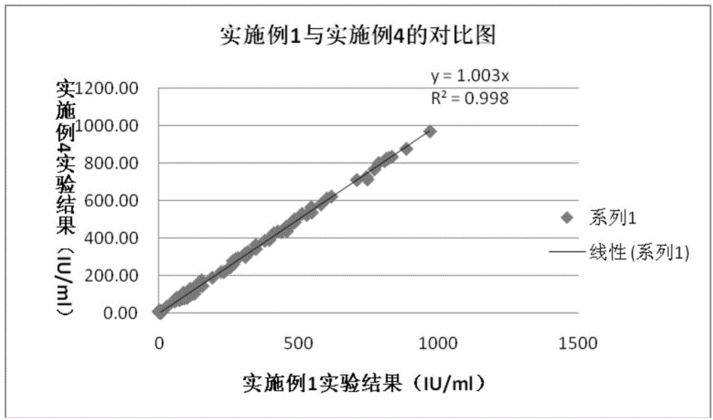 Thyroid microsomal antibody detection reagent kit as well as preparation method and application thereof