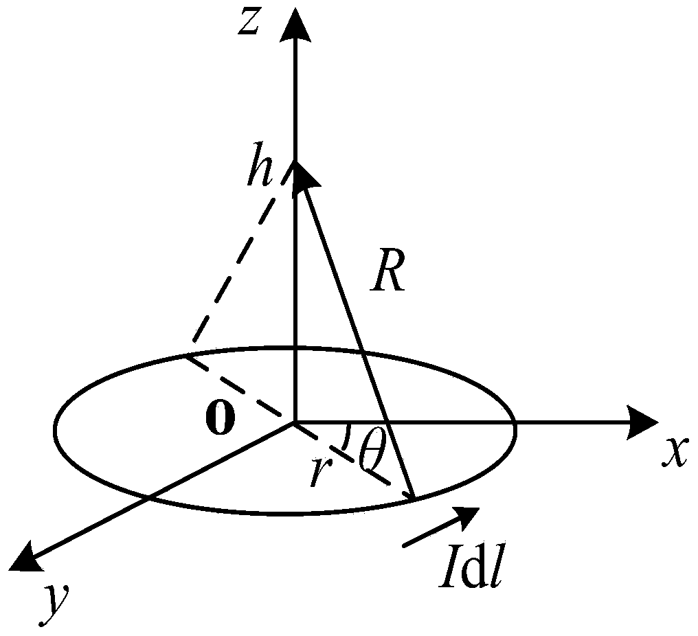 Method for conducting compression ratio experiment of space magnetic field of air reactors