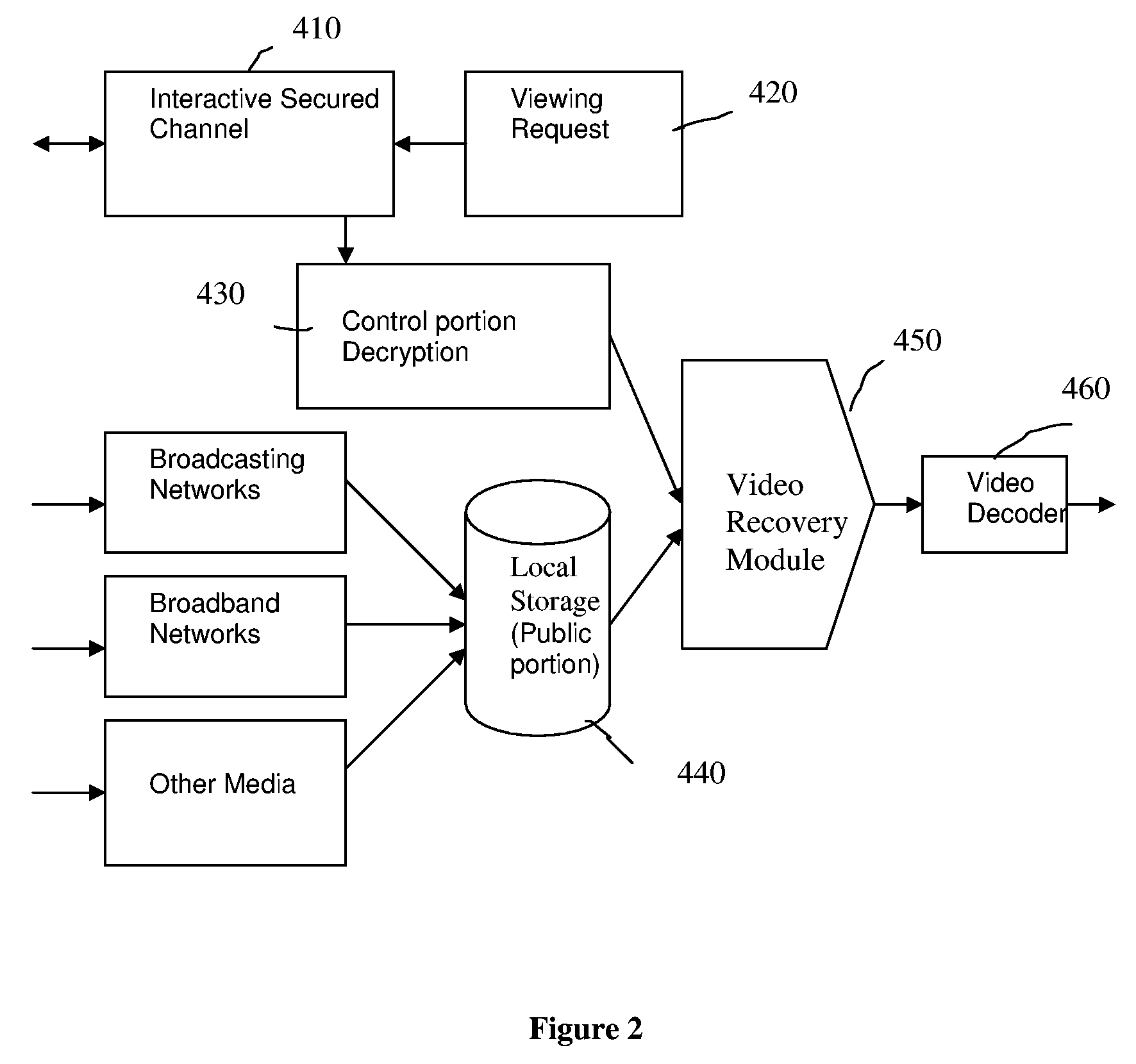 Method and Apparatus for Content Protection and Copyright Management in Digital Video Distribution