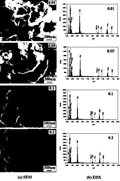 Preparation method of fluorine ion doped lithium iron phosphate material