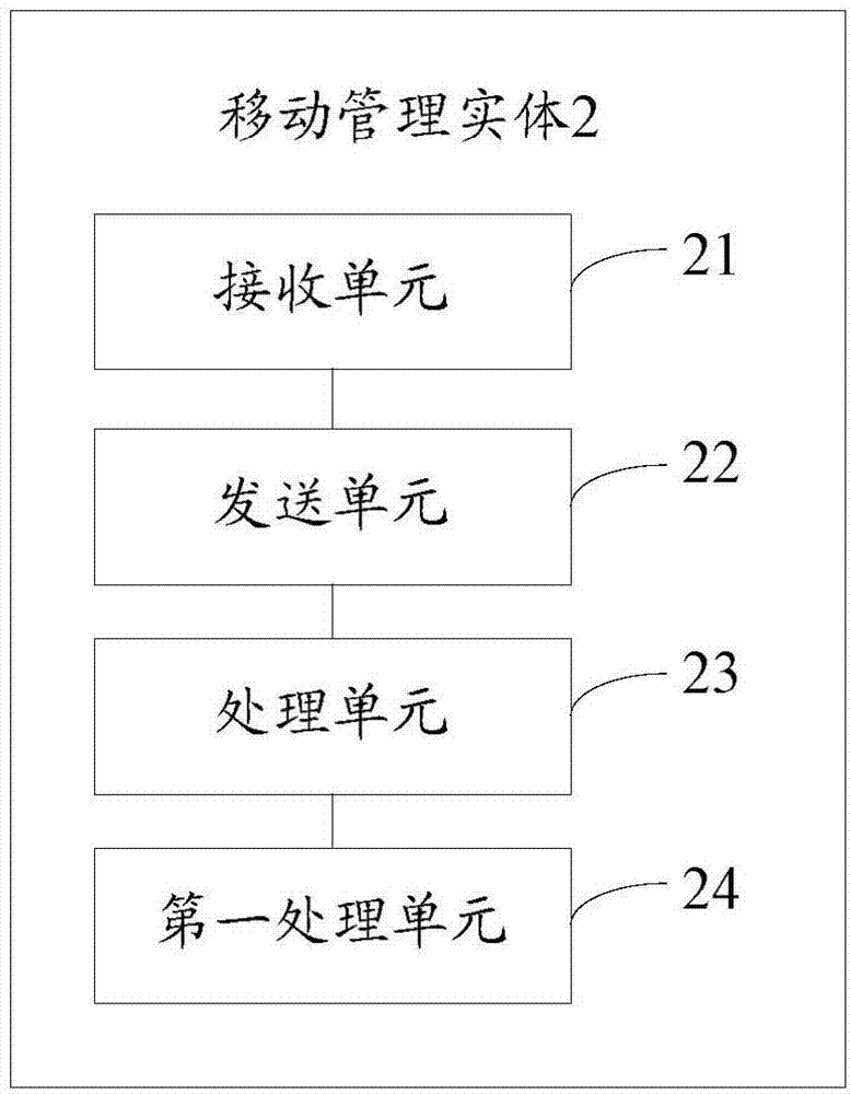 Switching method, base station, and mobile management body