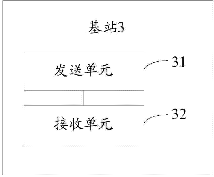 Switching method, base station, and mobile management body