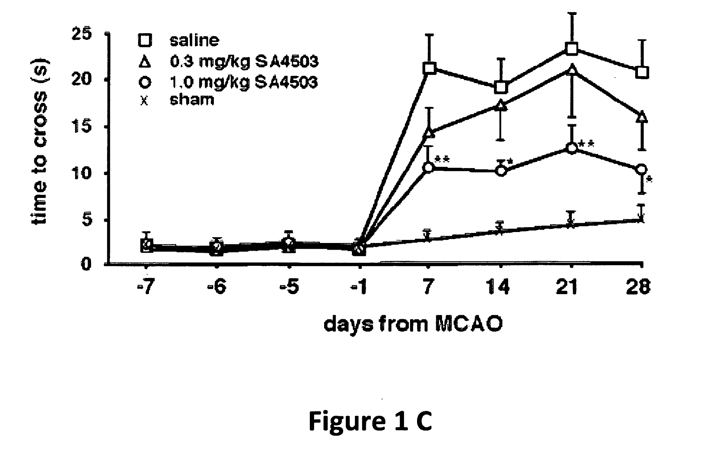 Sigma ligands for neuronal regeneration and functional recovery