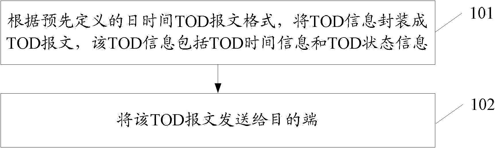 Method and device for sharing clock reference source