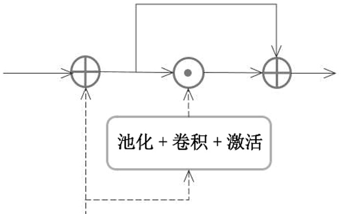 A method and system for action video classification based on multi-level motion modeling