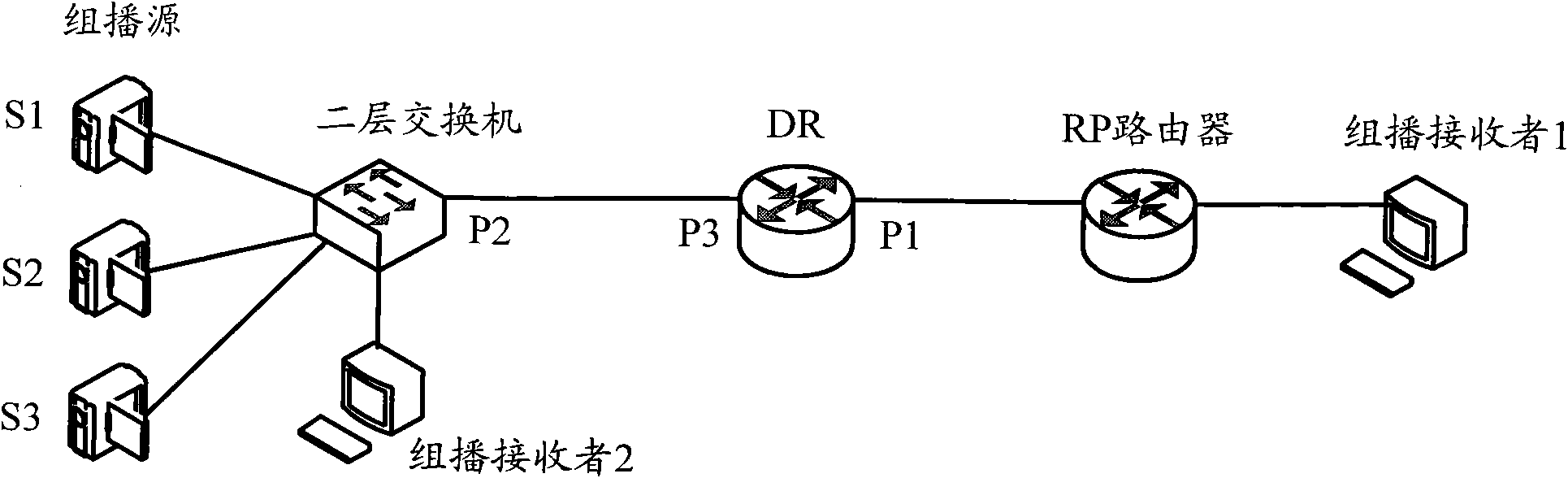 Method and device for realizing multicast service in Internet protocol (IP) network