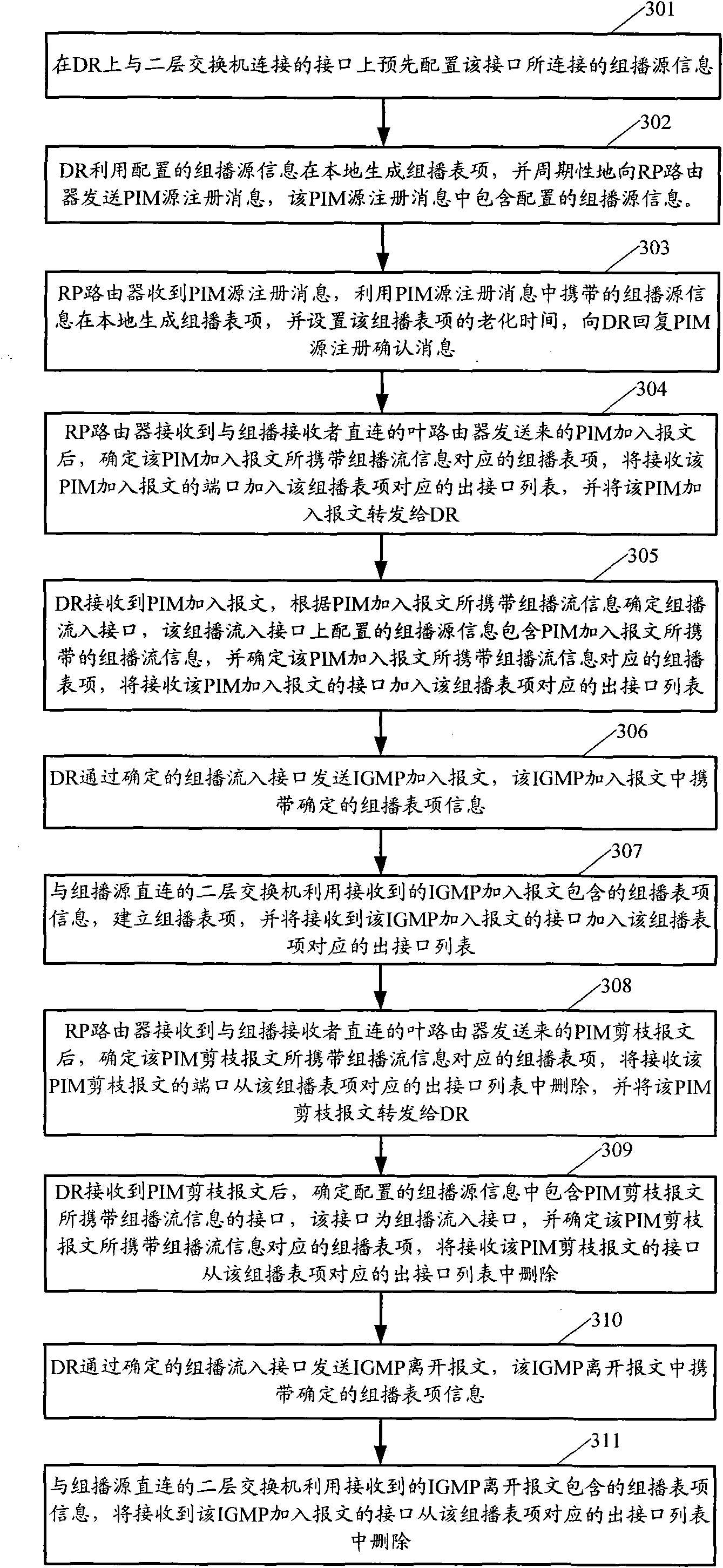 Method and device for realizing multicast service in Internet protocol (IP) network