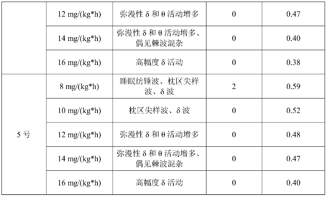 Anesthesia depth monitoring method