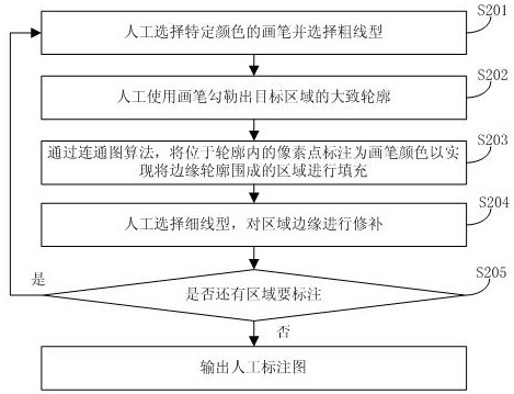 Medical image classification labeling method and system and server