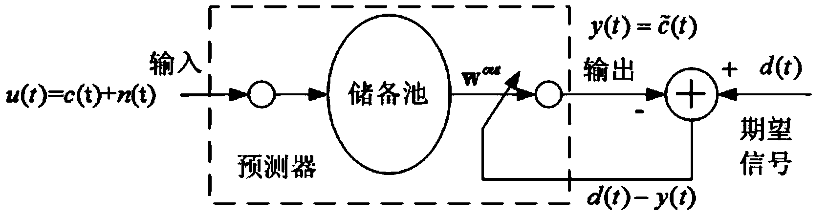 Sky wave radar sea clutter suppression method based on chaos sequence prediction