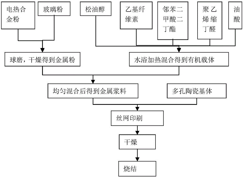 Metal-film porous ceramic heating element and application thereof