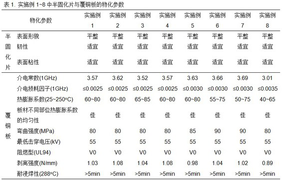 Flame-retardant polyarylether-based composition as well as prepreg and thermosetting high-frequency copper-clad plate prepared from flame-retardant polyarylether-based composition