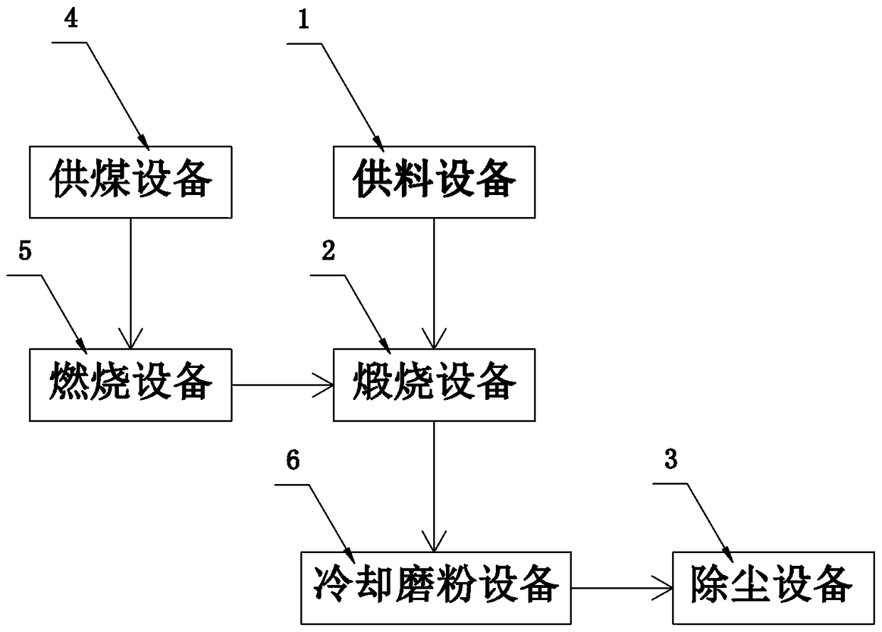 Production line and technology for preparing aluminophosphate cementing material from white clay