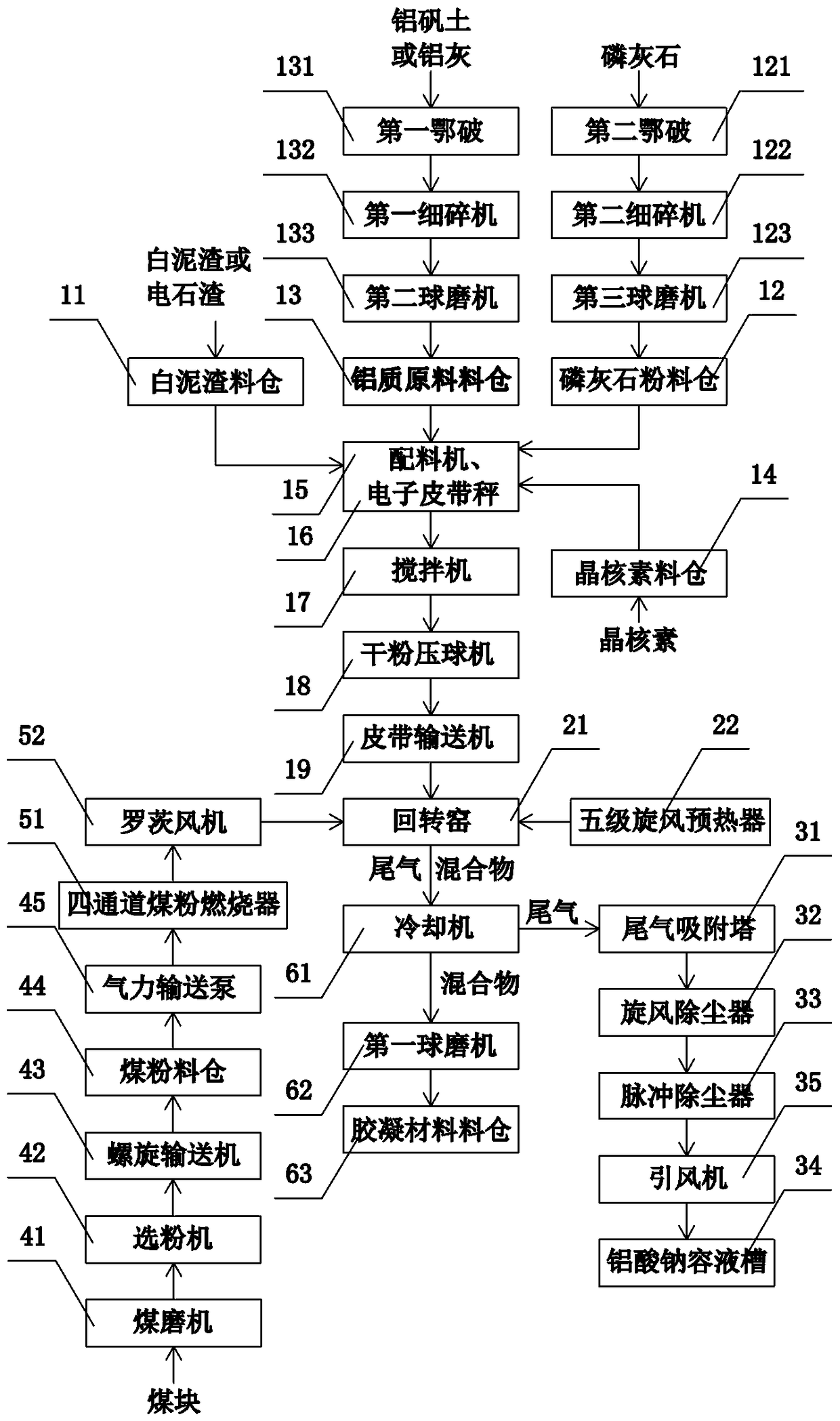 Production line and technology for preparing aluminophosphate cementing material from white clay